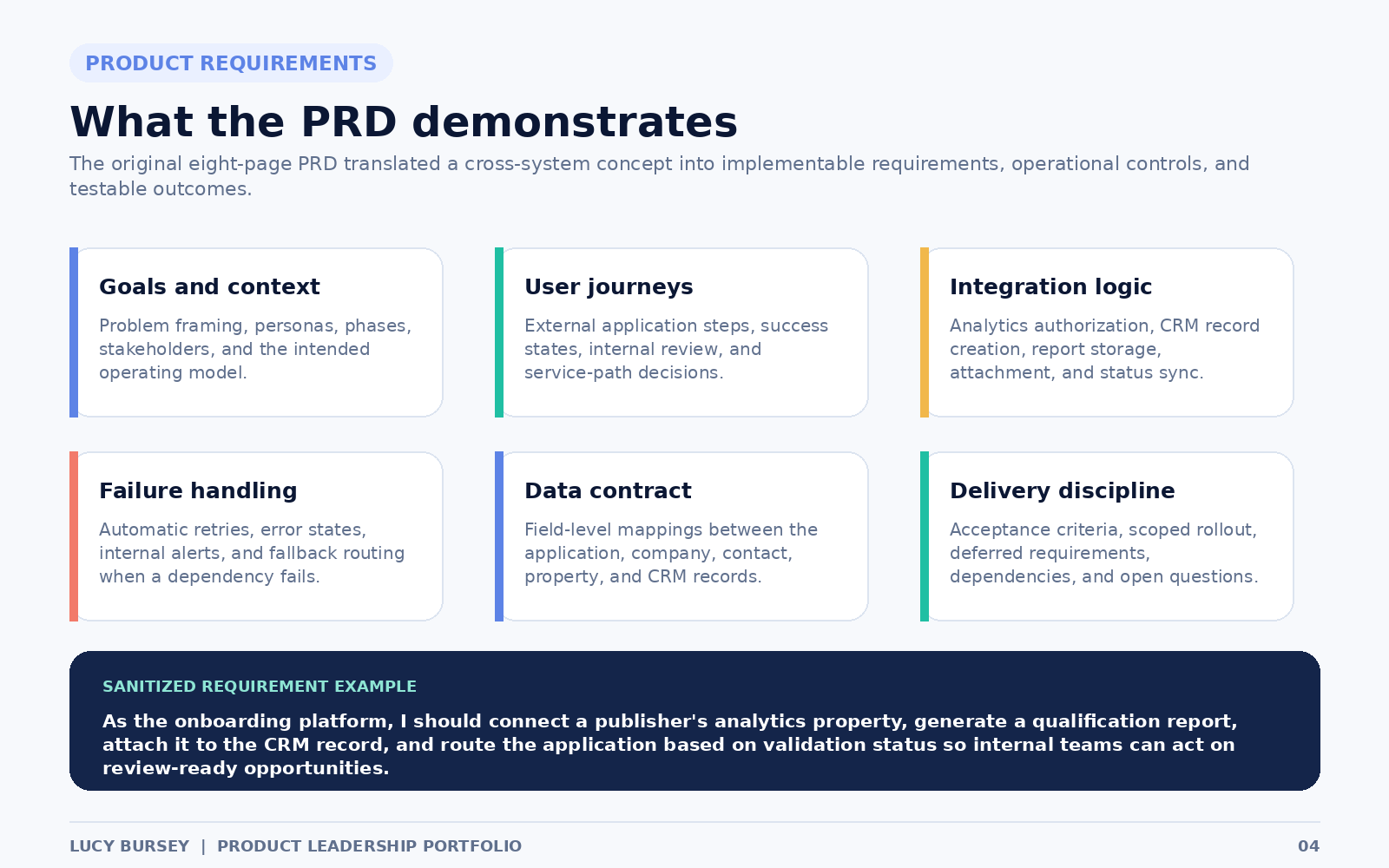 Summary of the goals, journeys, integration logic, failure handling, data mapping, and delivery planning covered in Lucy Bursey's onboarding PRD.